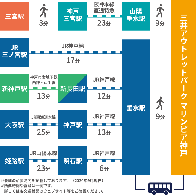 電車・バスルート
