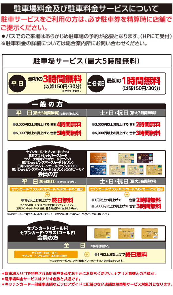 駐車場料金及び駐車料金サービスについて